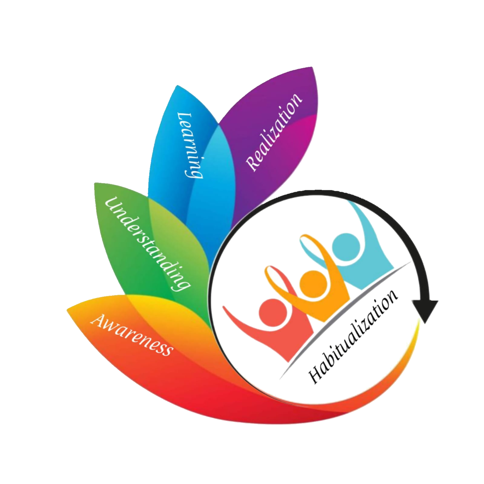 learning model